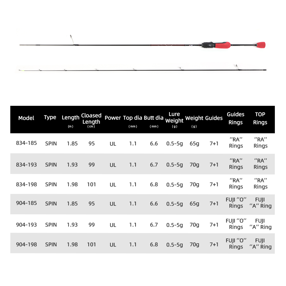 MIFINE OUTRANGE Ultralight UL  - đánh giá và giá Trolling Reel