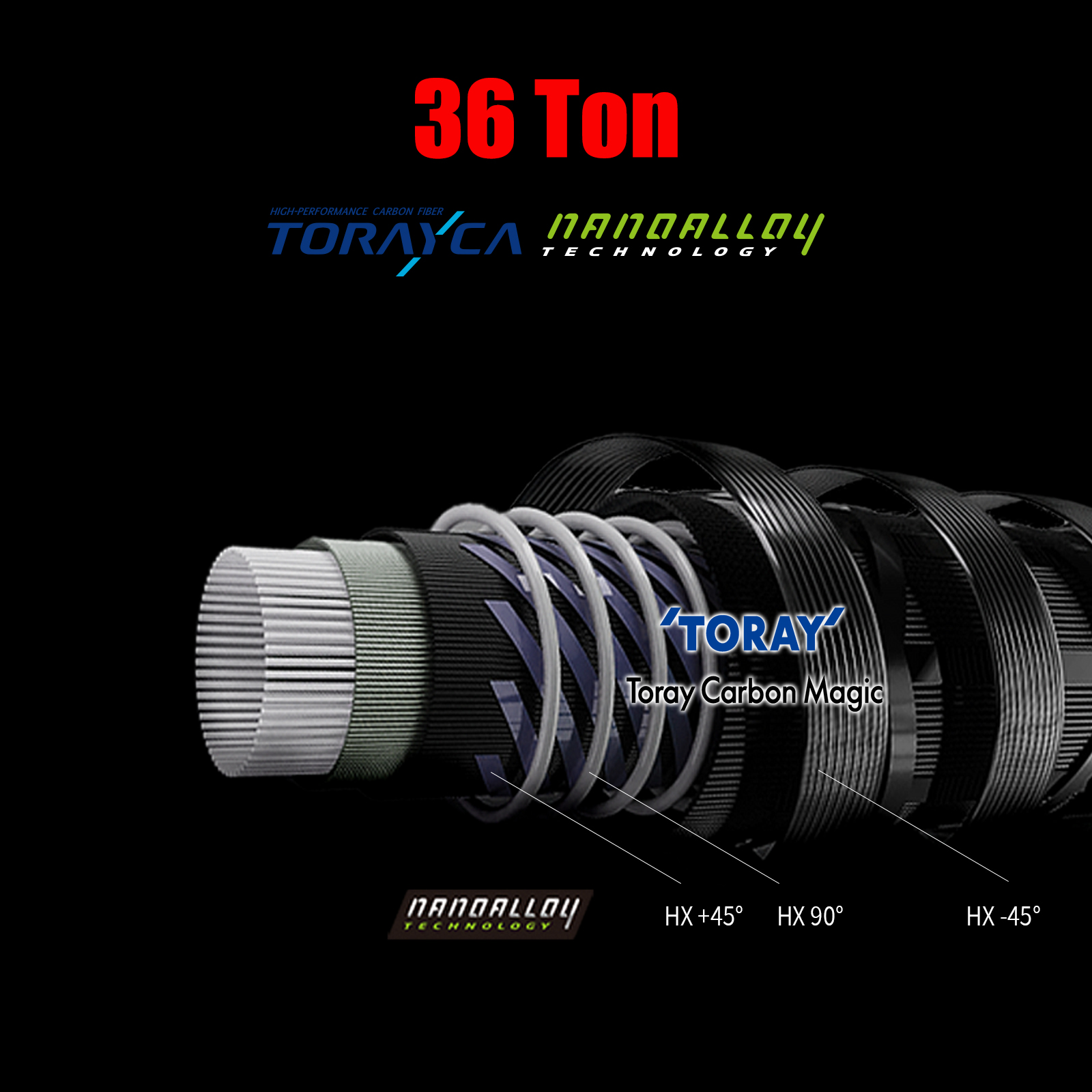PURELURE Flight CEDAN 5'9''-6' - đánh giá và giá Spincast Reel