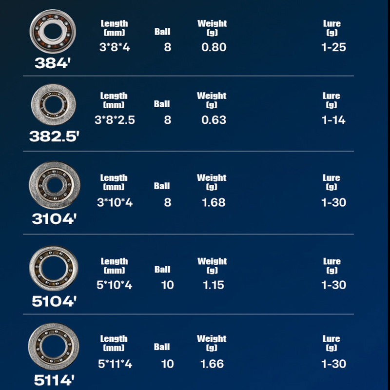 PYL Casting Fishing Reel Hybri - đánh giá và giá Reel Repair Kit