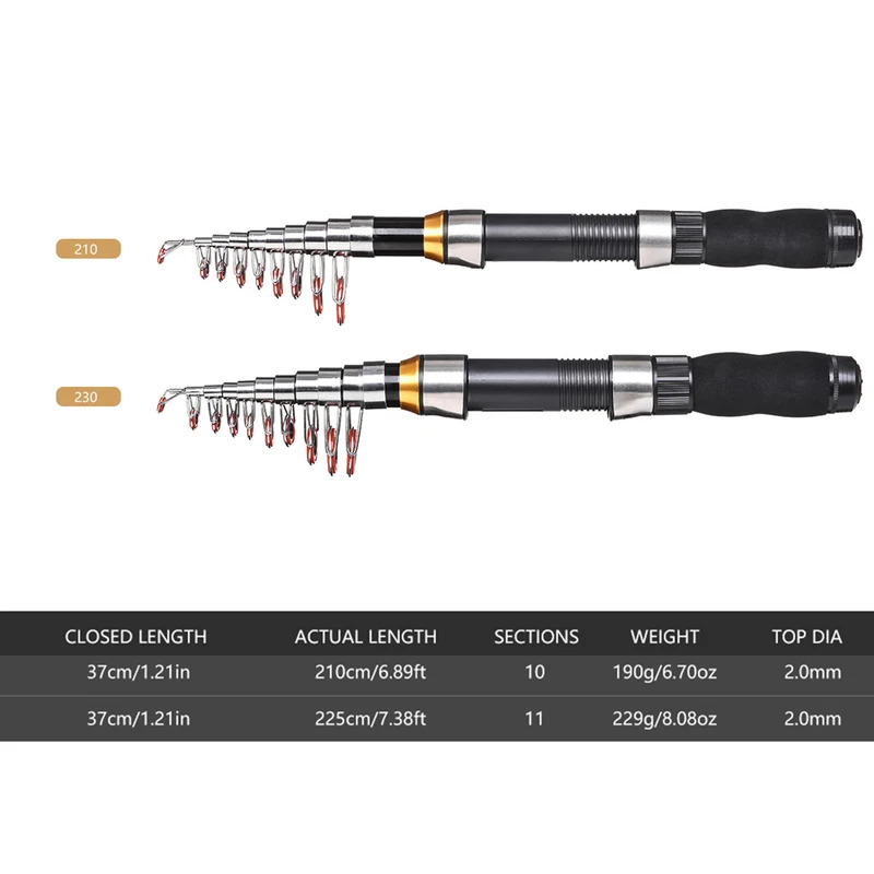 BRAVMAK 2.1/ 2.3 mTelescopic F - đánh giá và giá Reel Cover